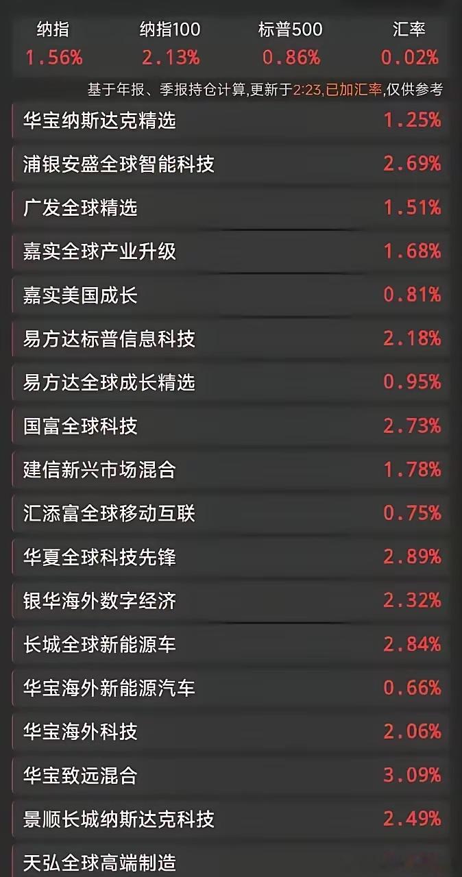 股市中各行业的龙头股票都是哪些美股科技全体大涨，半导体芯片更是涨到没朋友！各位董