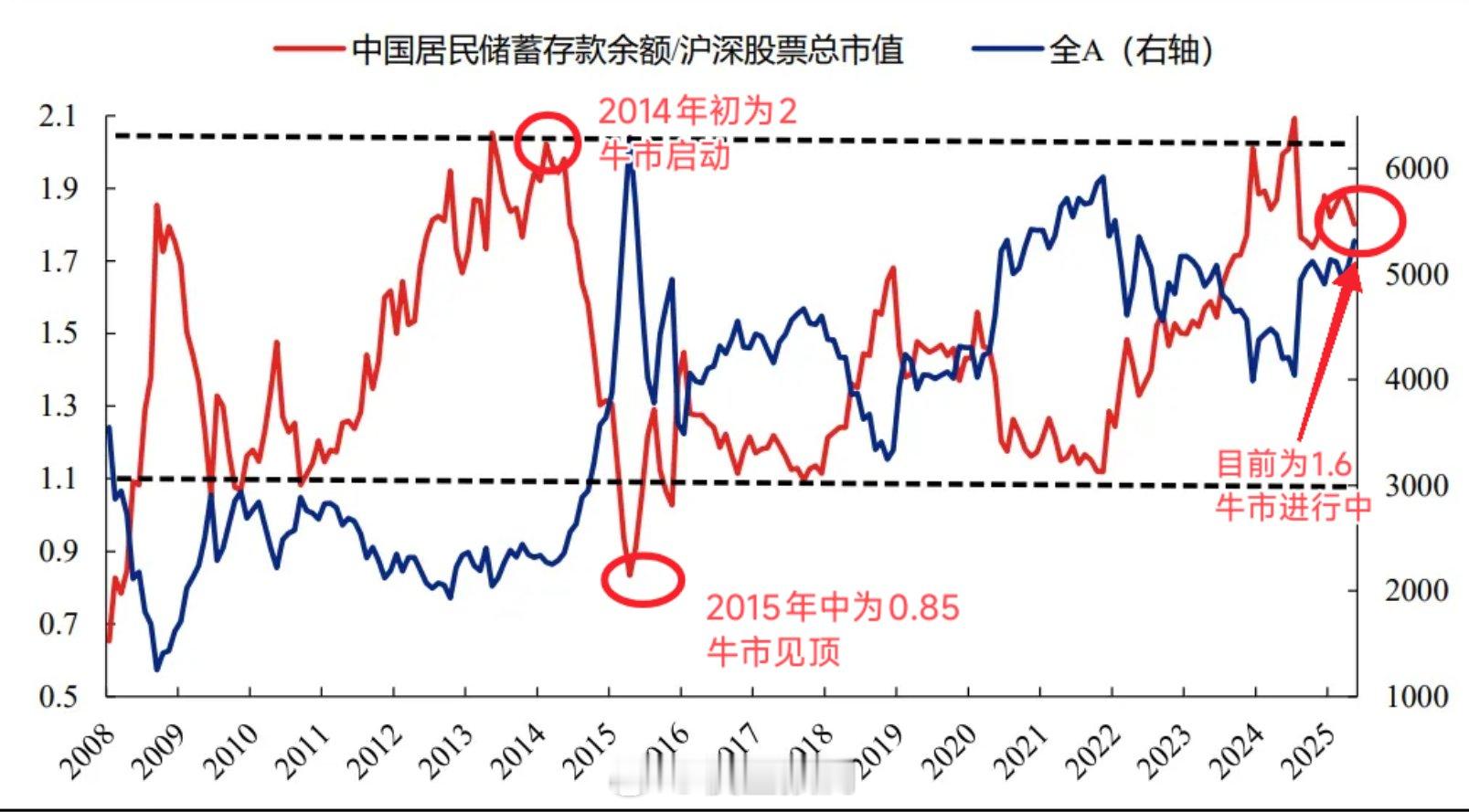 昨天晚上发了一个上证指数预测的视频，一天过去了就12个阅读。 ​​​