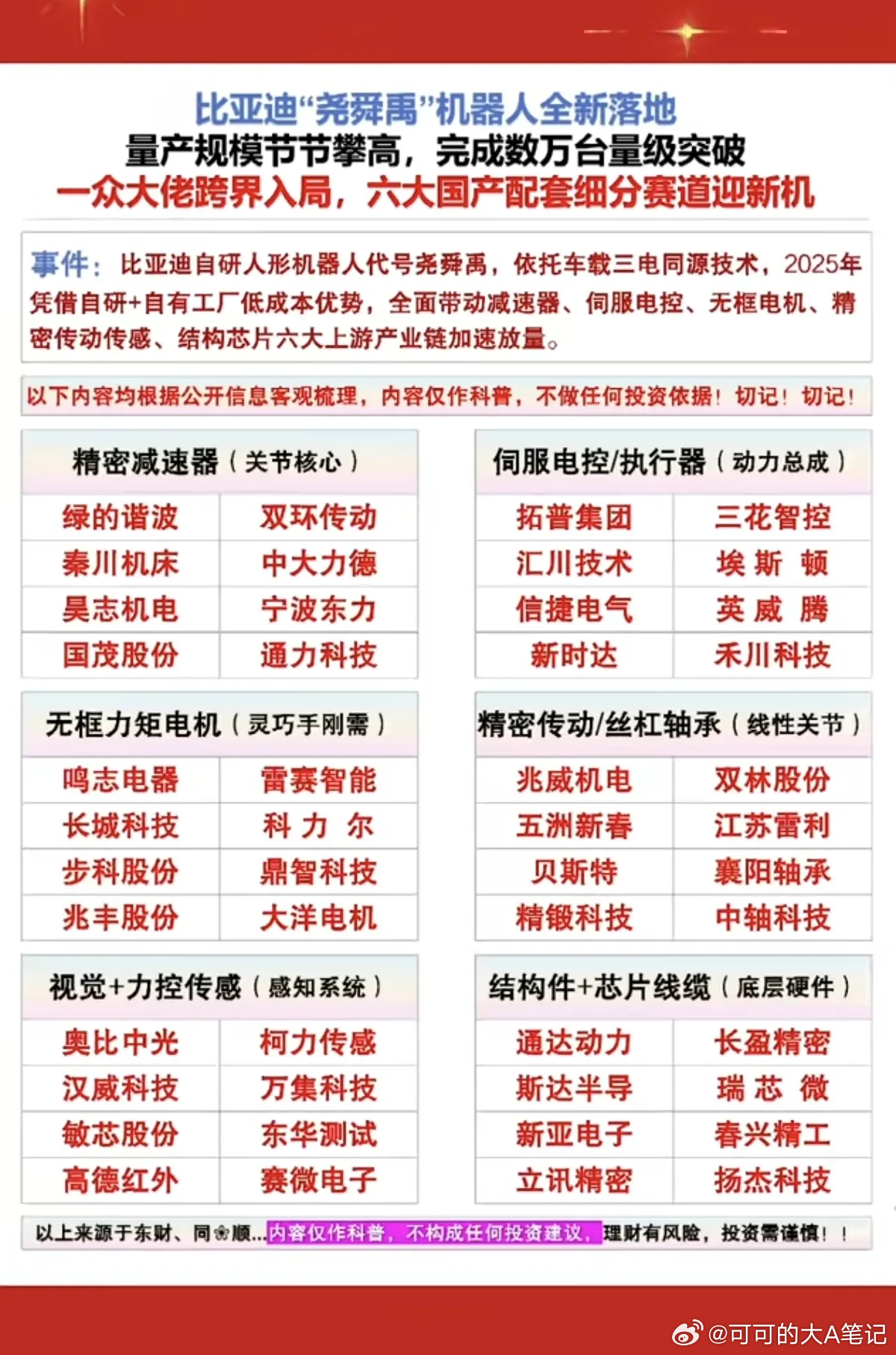 重磅！比亚迪“尧舜禹”机器人：全新落地！量产规模节节攀高，已完成数万台量级突破1