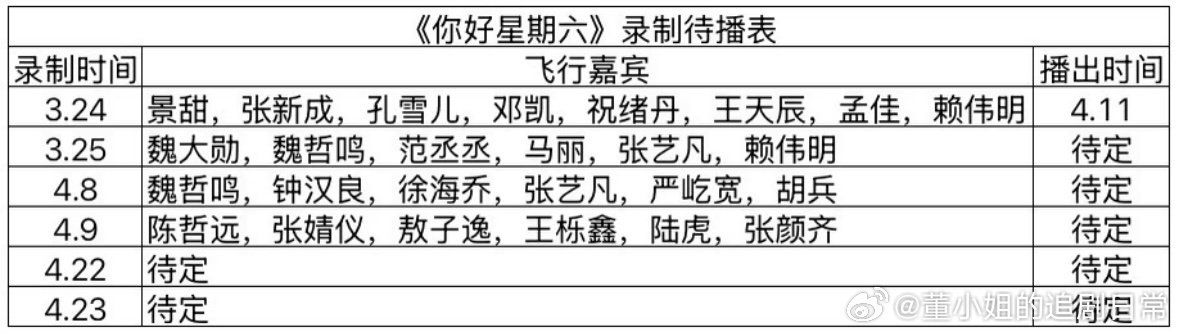 《你好星期六》最新录制待播表你好星期六｜ 