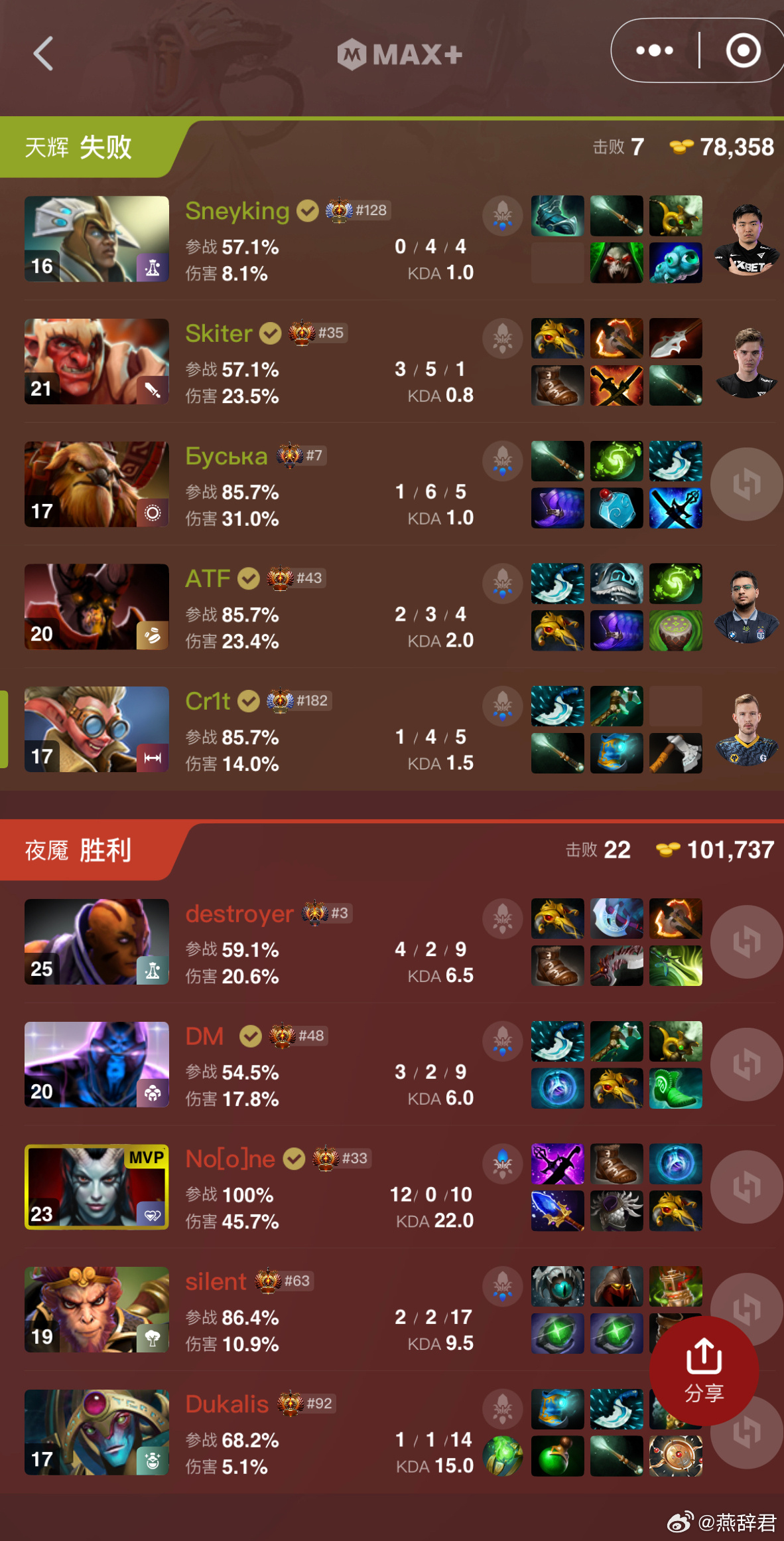 Par暴打法老，卧槽！ti14国际邀请赛dota2 ​​​