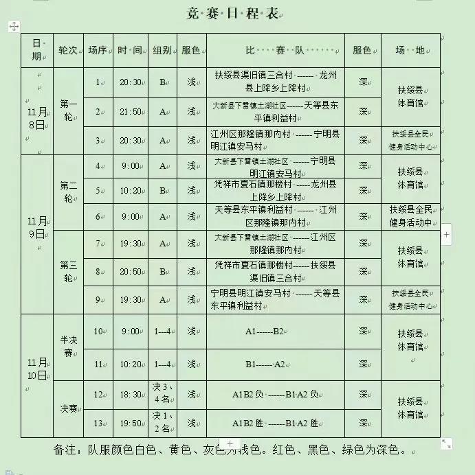 崇左市万村杯篮球赛决赛将于11月8日-10日在扶绥县体育馆举行，来自崇左7个县市