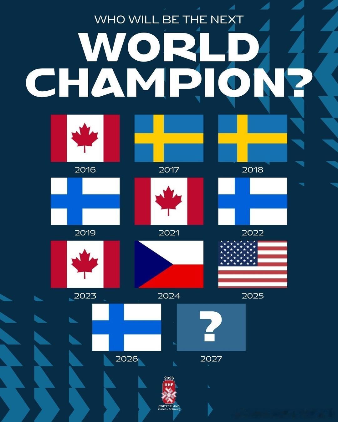 2026尘埃落定🇫🇮🔥2027，你的预测是_______芬兰队夺冰球世锦赛