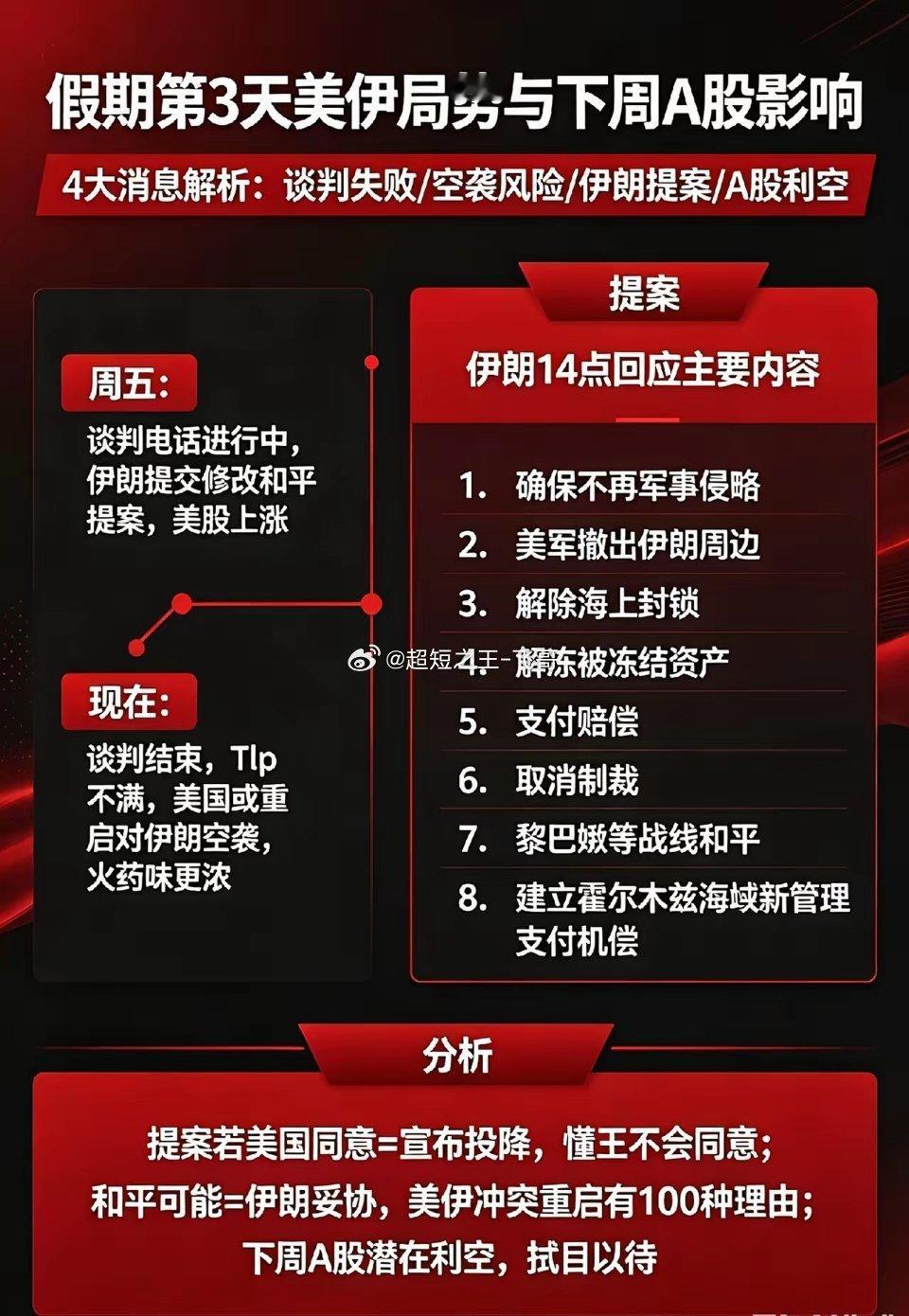 假期第3天,美重启对伊朗空袭?4大消息,下周A股即将发生的一幕！一、谈判又失败了
