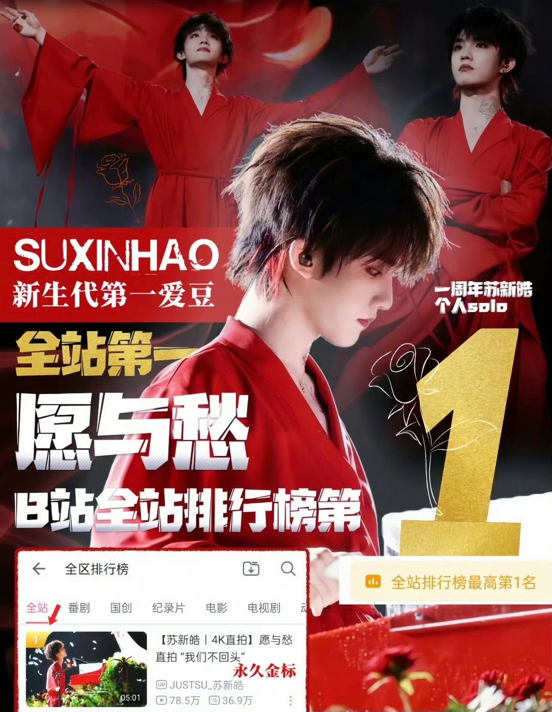 苏新皓的《愿与愁》登上B站全站总榜第一，什么水平？[思考][思考][思考] ​​