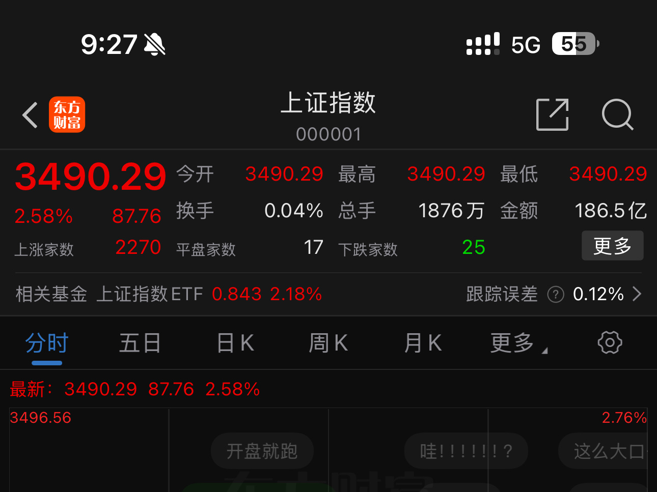 a股  开盘价：3490！今天目标🎯3500点！ 