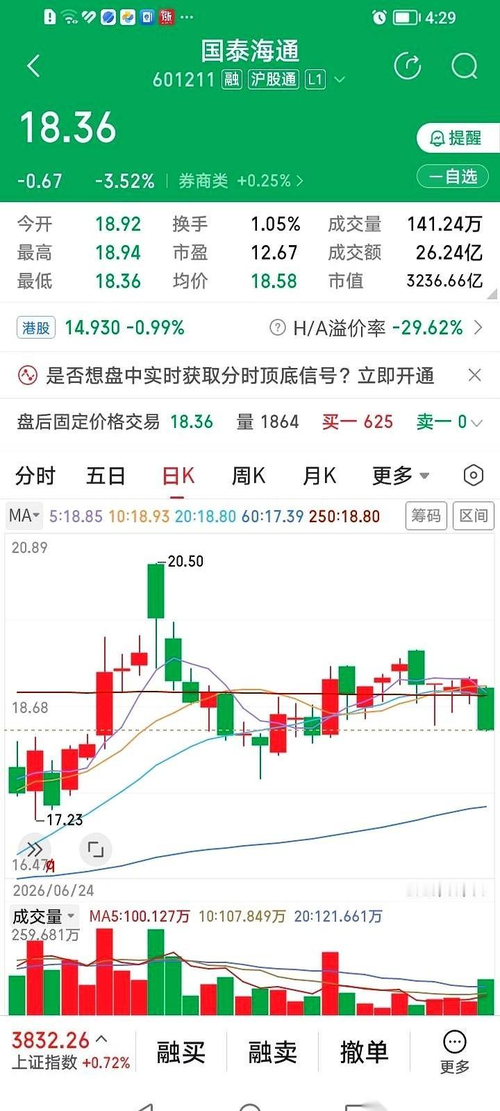 昨天华泰，今天国泰。这两天的券商板块，简直像是在玩“点名游戏”，专门盯着名字带“