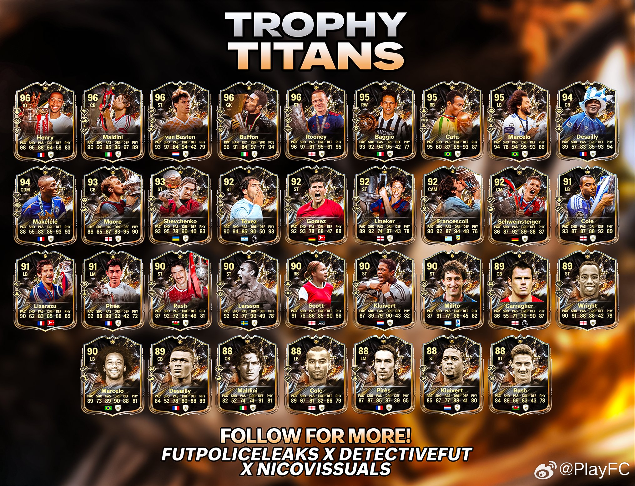 奖杯泰坦第二周阵容球员泄露。FC26