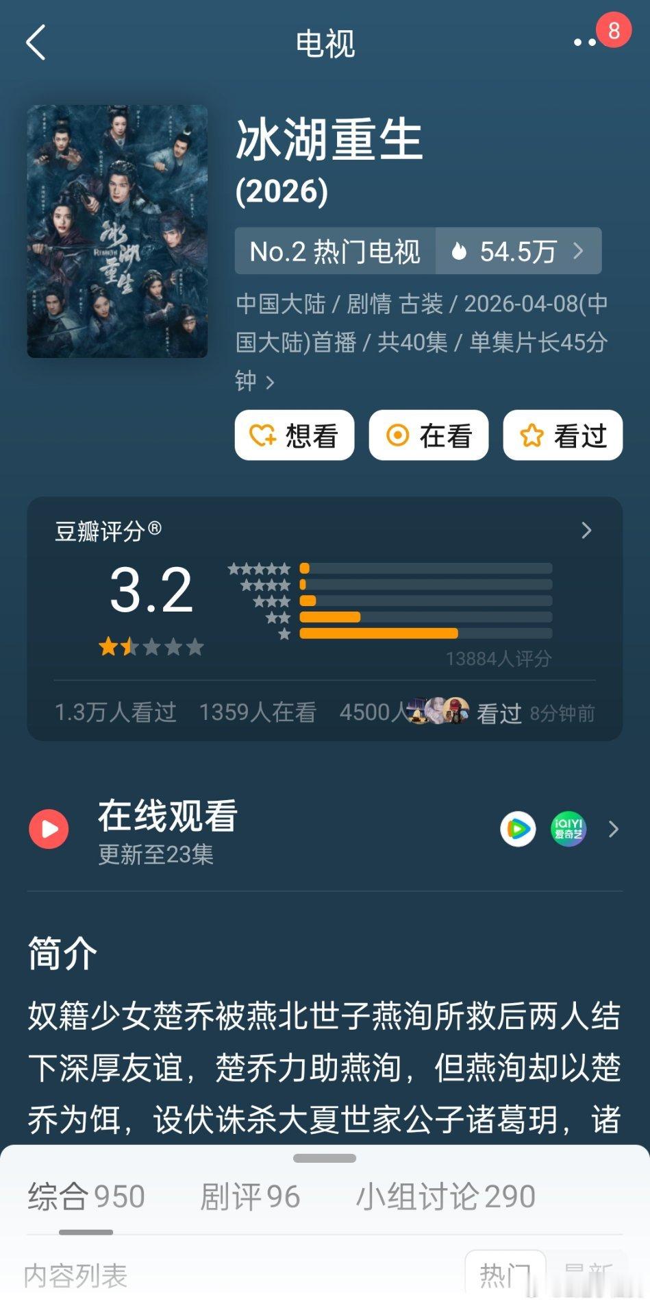 今年还会有比这分儿更低的剧吗认真讲，即使上一部的几个演员没发什么，这部也很难复刻
