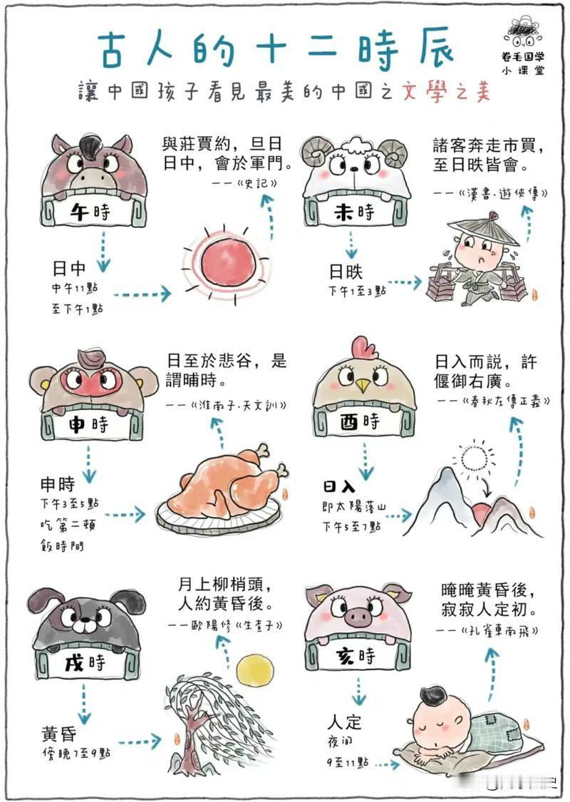 古人十二时辰你了解多少?

古人那十二时辰，可不是现在这么算的，几点几分卡得死死