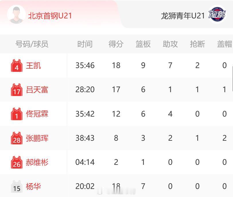 cbaCBA 2026年全国U21青年篮球锦标赛男子组决赛，6月15日至22日在