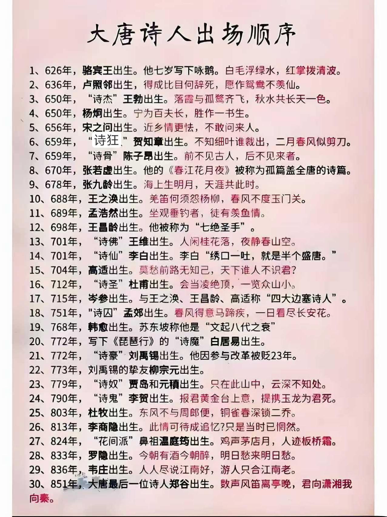 李白 杜甫 唐诗