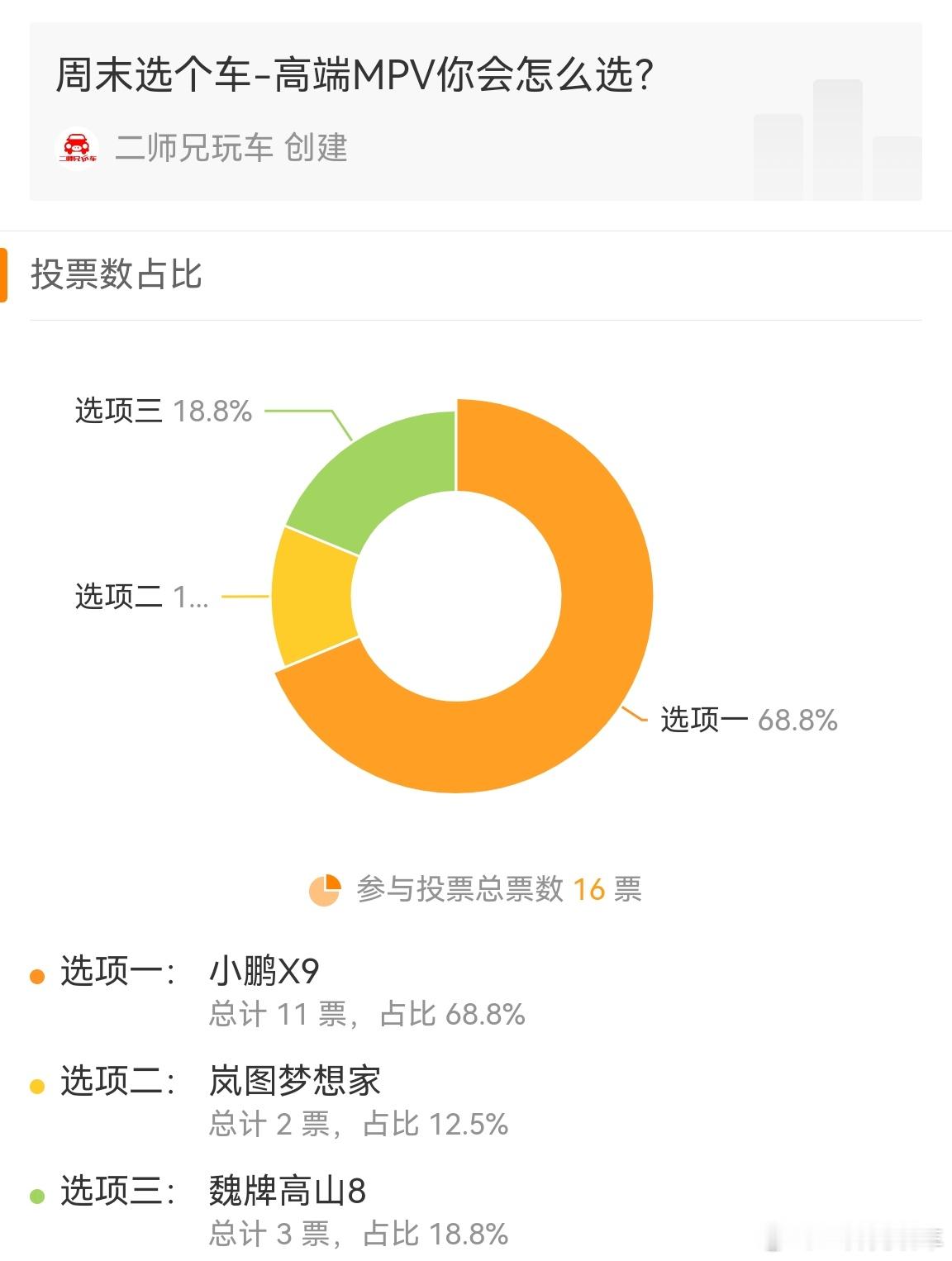 在刚刚过去的这个周末，周末选个车问大家“高端MPV”怎么选。在小鹏X9、岚图梦想