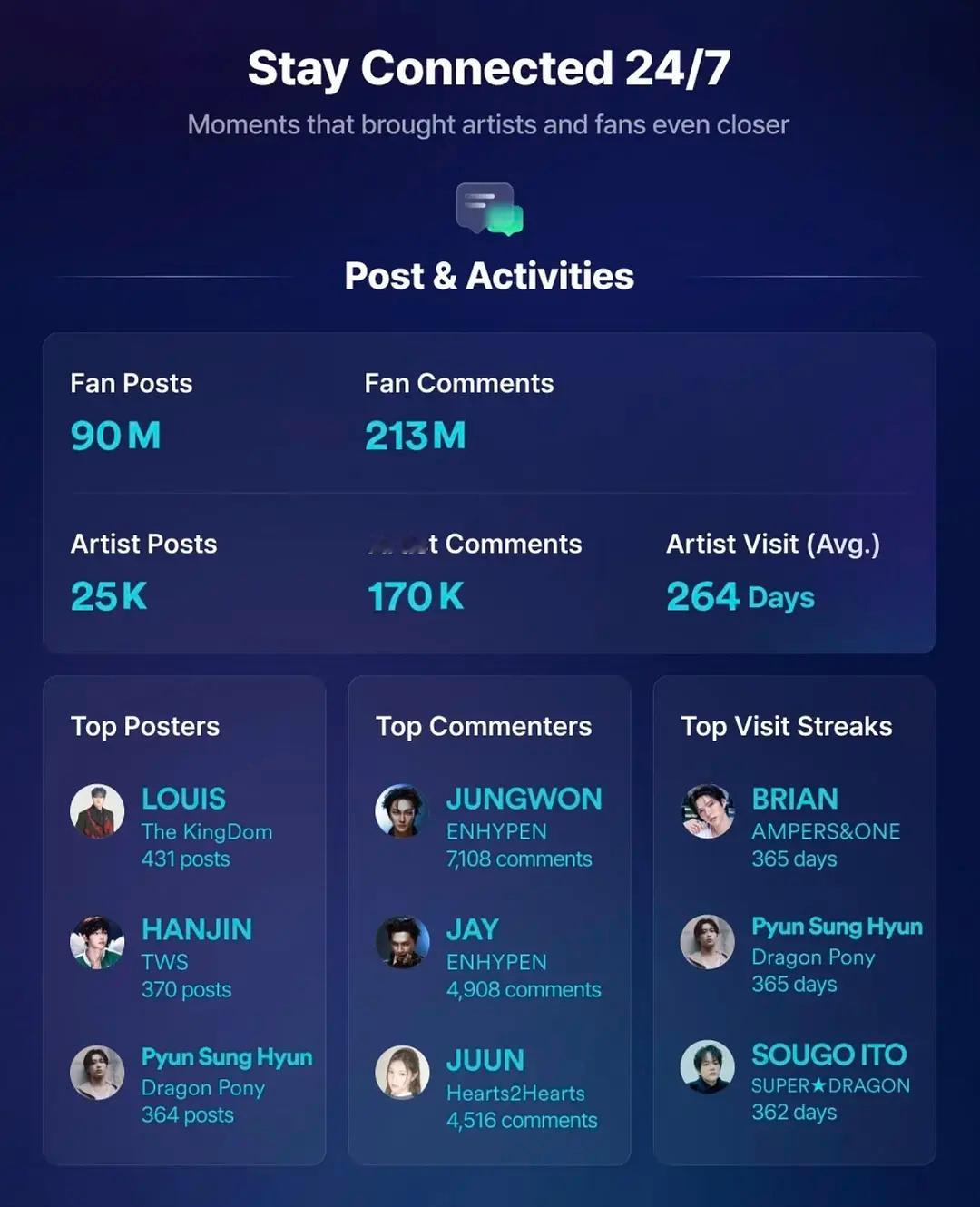 KPOP 爱豆 wvs 2025 年营业排行发帖1️⃣LOUIS2️⃣韩振回帖1