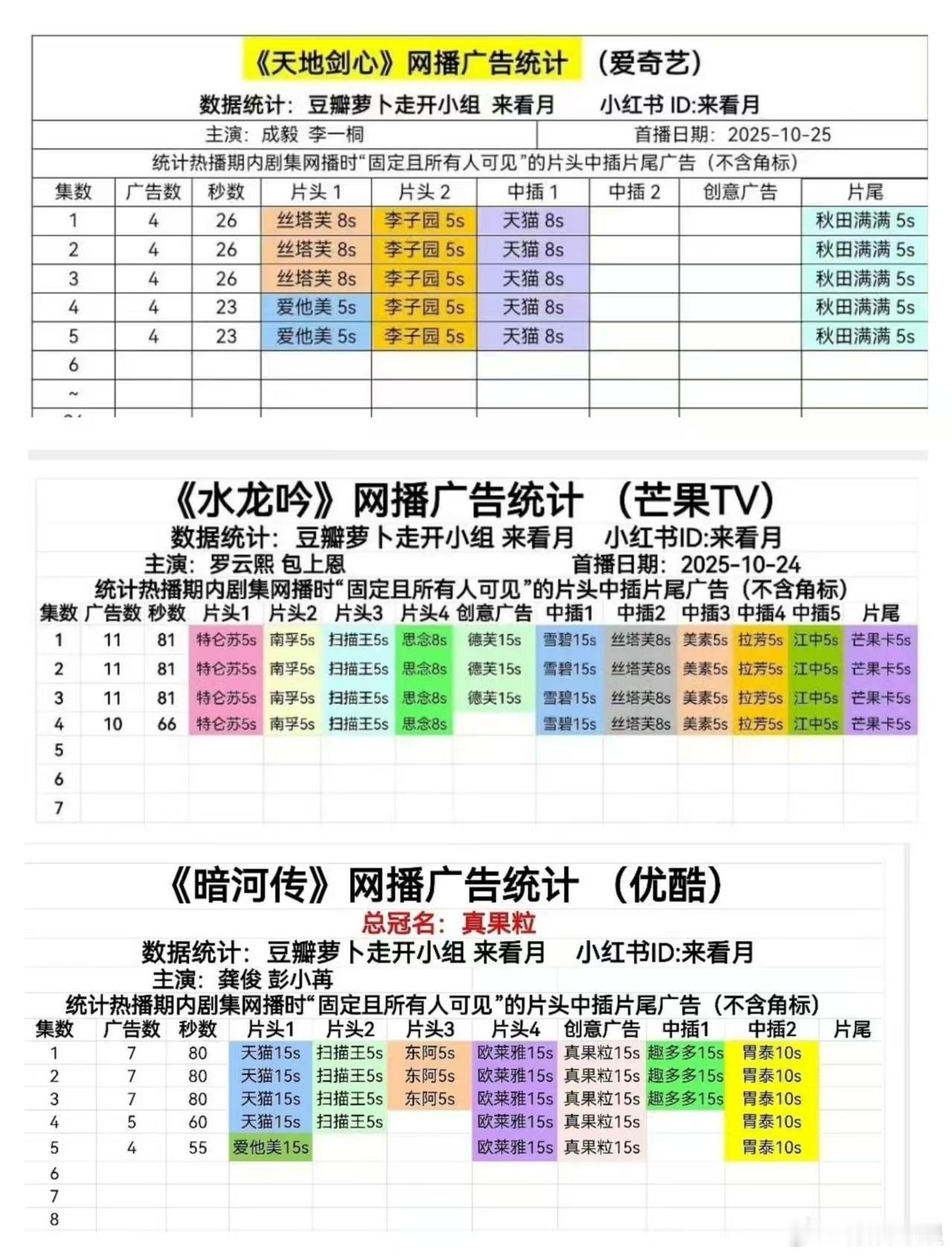 暗河传水龙吟天地剑心首播广告统计暗河传水龙吟天地剑心开局广告统计暗河传水龙吟天地