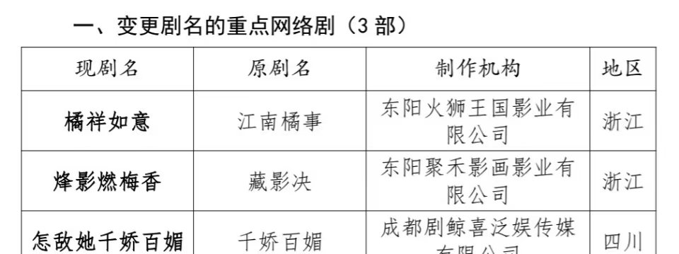 李宏毅王楚然新剧过审  王楚然李宏毅烽影燃梅香已过审   王楚然李宏毅烽影燃梅香