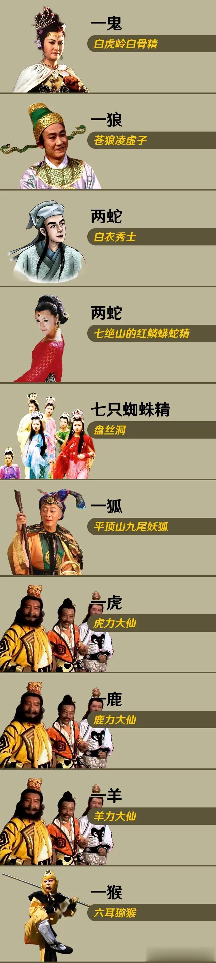 除了六耳猕猴，被孙悟空打死的都是没背景没实力的妖精