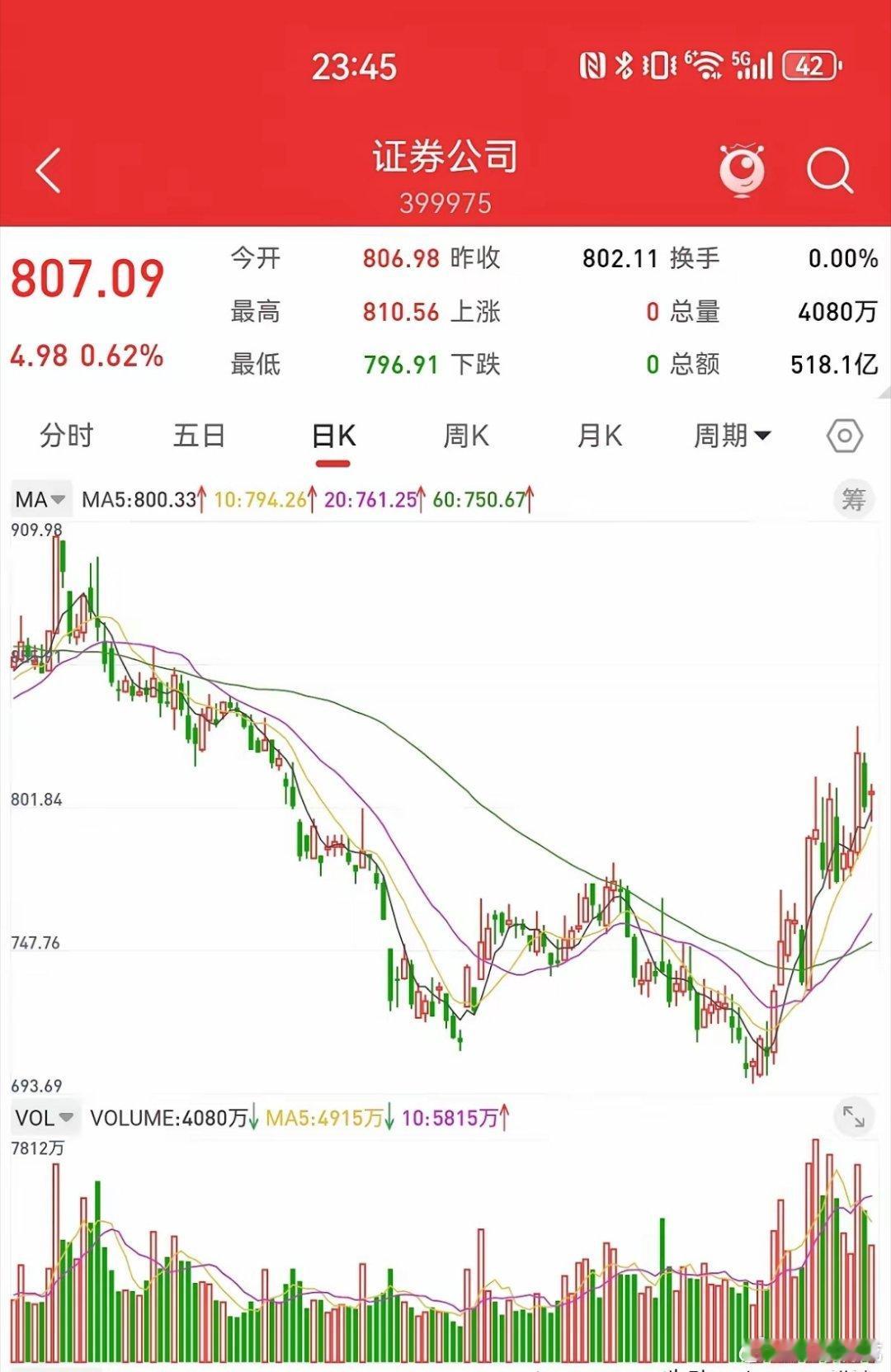 7月5日，明天就要开盘了，哪些板块会大幅上涨。道琼斯指数创新高，纳思达指数处于下