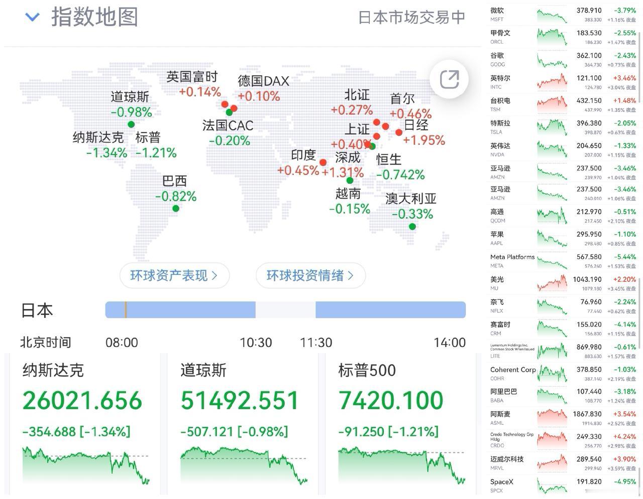 午盘印象(6月17日) 指数远胜个股 传统调整

外围：美科技下跌 货币政策打破