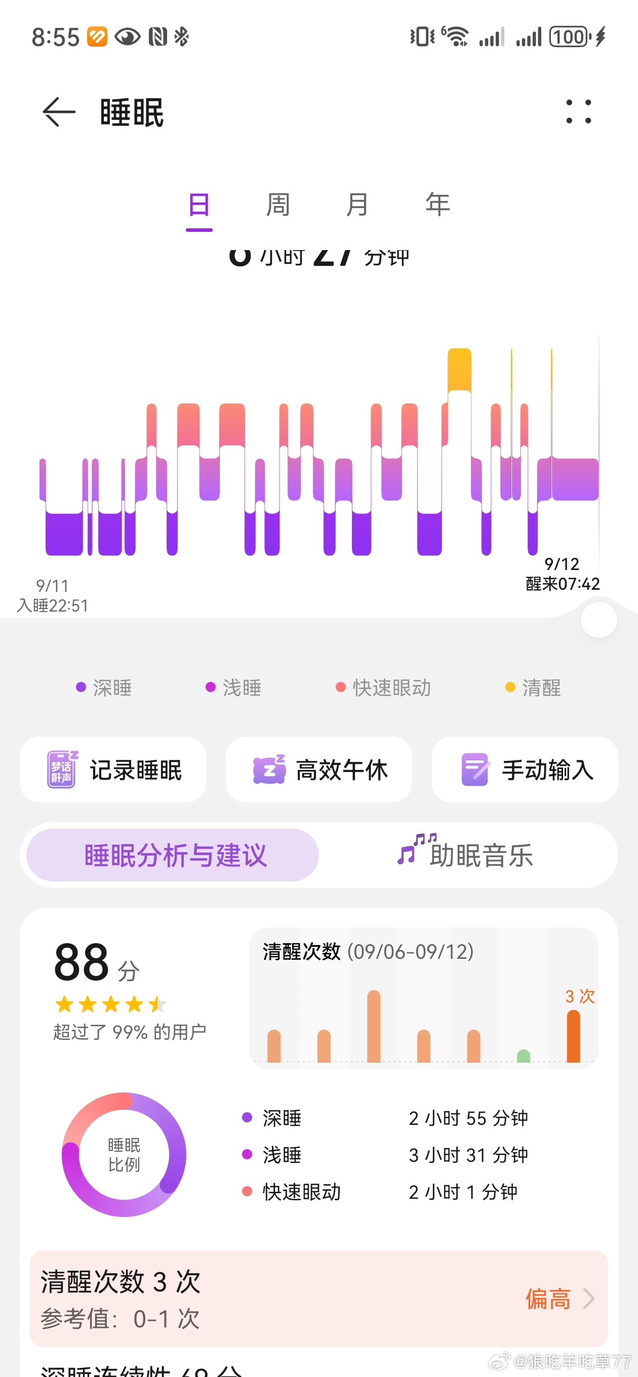 什么都可以假唯有睡眠和运动假不了，看着个睡眠数据，如果天天这样多好。游泳是个孤独