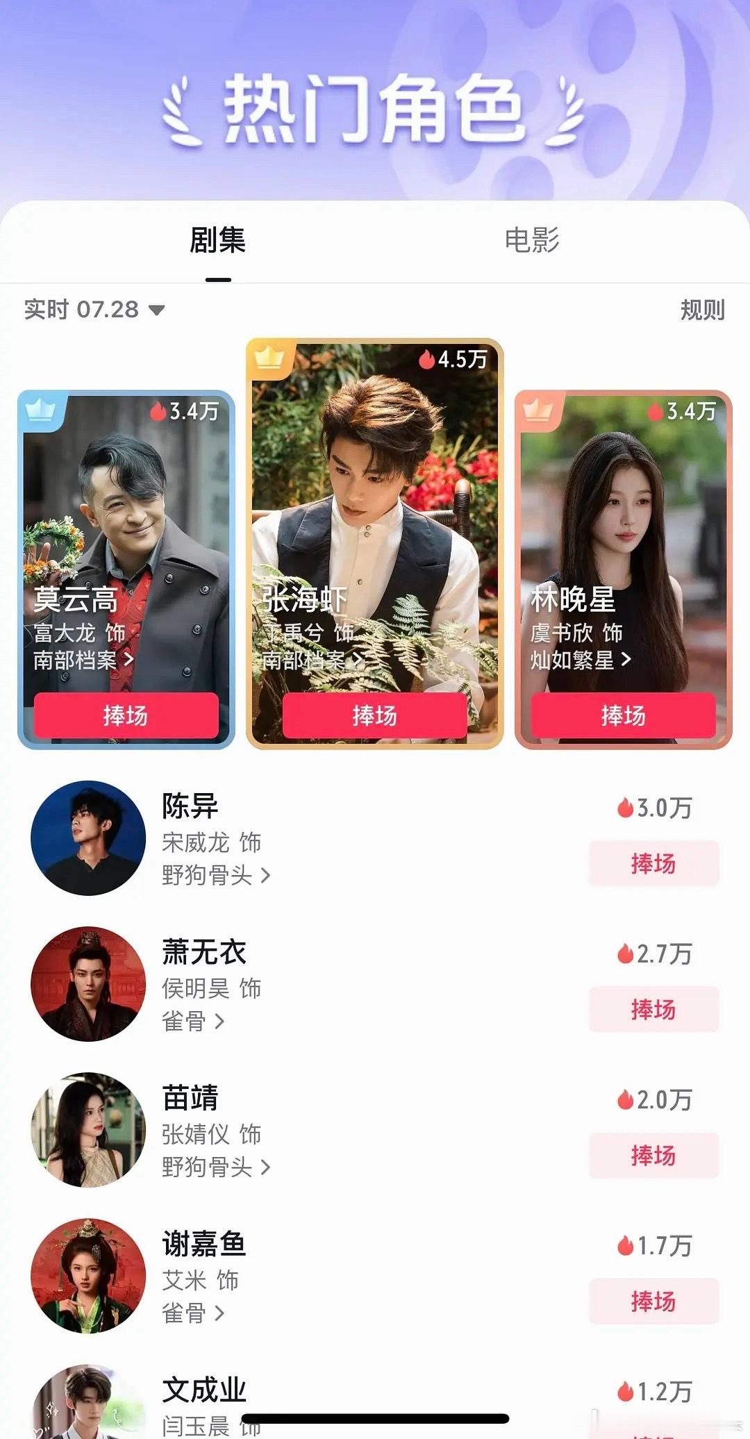 南部档案真是爆剧啊，热播期结束了张海虾还在热榜一，配角还在榜二，配角在下沉也是大
