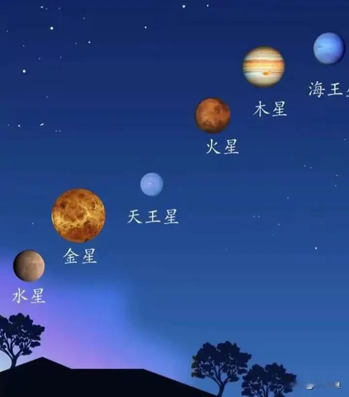 2月28号即将七星连珠，如果你有机会穿越那么您想穿越到哪个朝代去体验一把呢？
