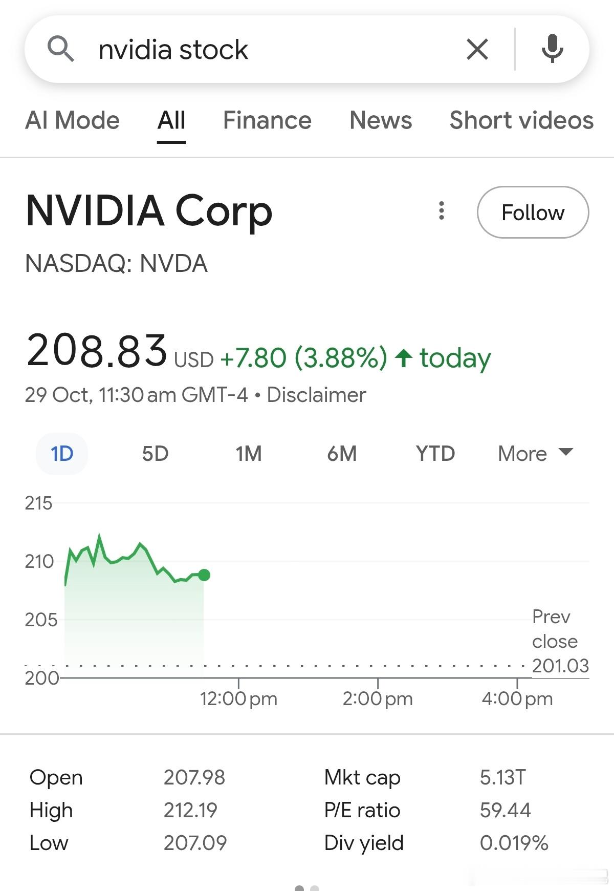 又见证历史了，英伟达市值突破5万亿美元[允悲] ​​​