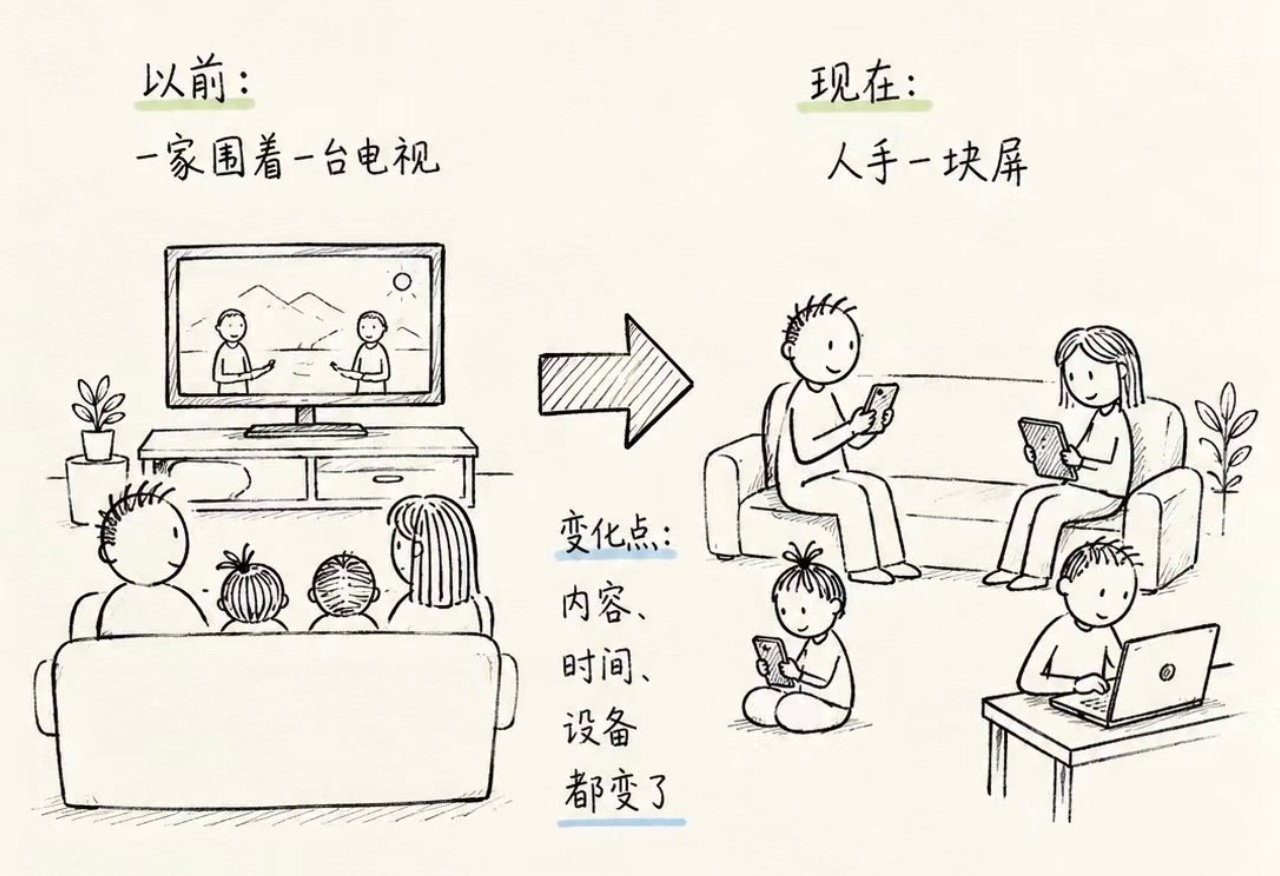 为什么老人越来越不会用电视了看完最近关于智能电视的讨论深有感触，真不是长辈年纪大