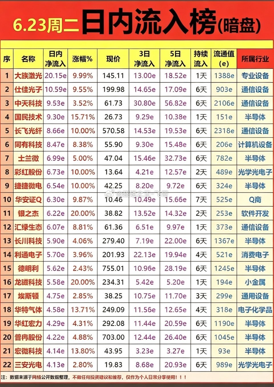 6.23周二  主力偷偷扫货，暗盘数据TOP20！主力资金暗盘抢筹1.全面液冷散