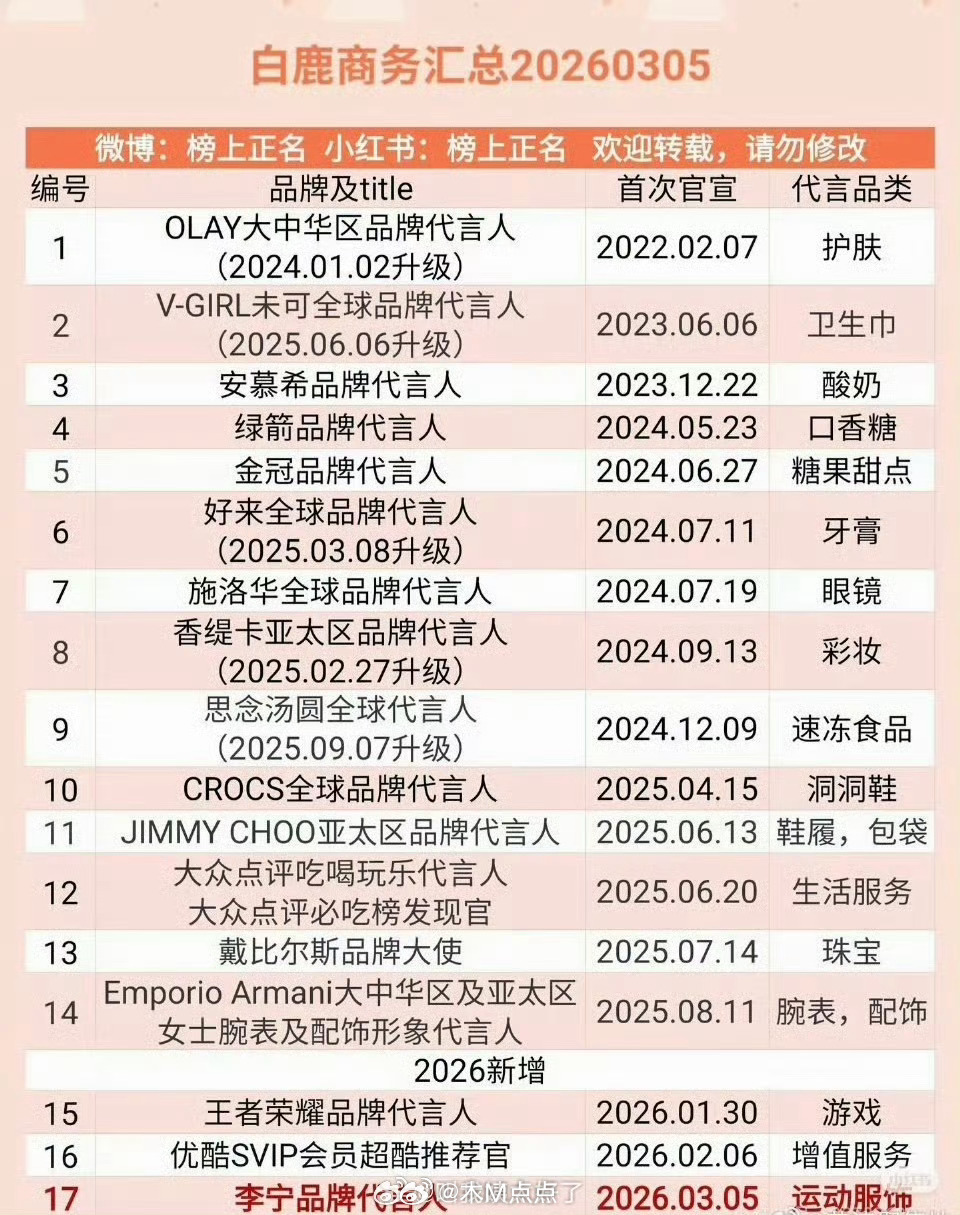 内娱94四🌹商务汇总🈶，谁的商务最好？陈都灵，白鹿，鞠婧祎，孟子义 