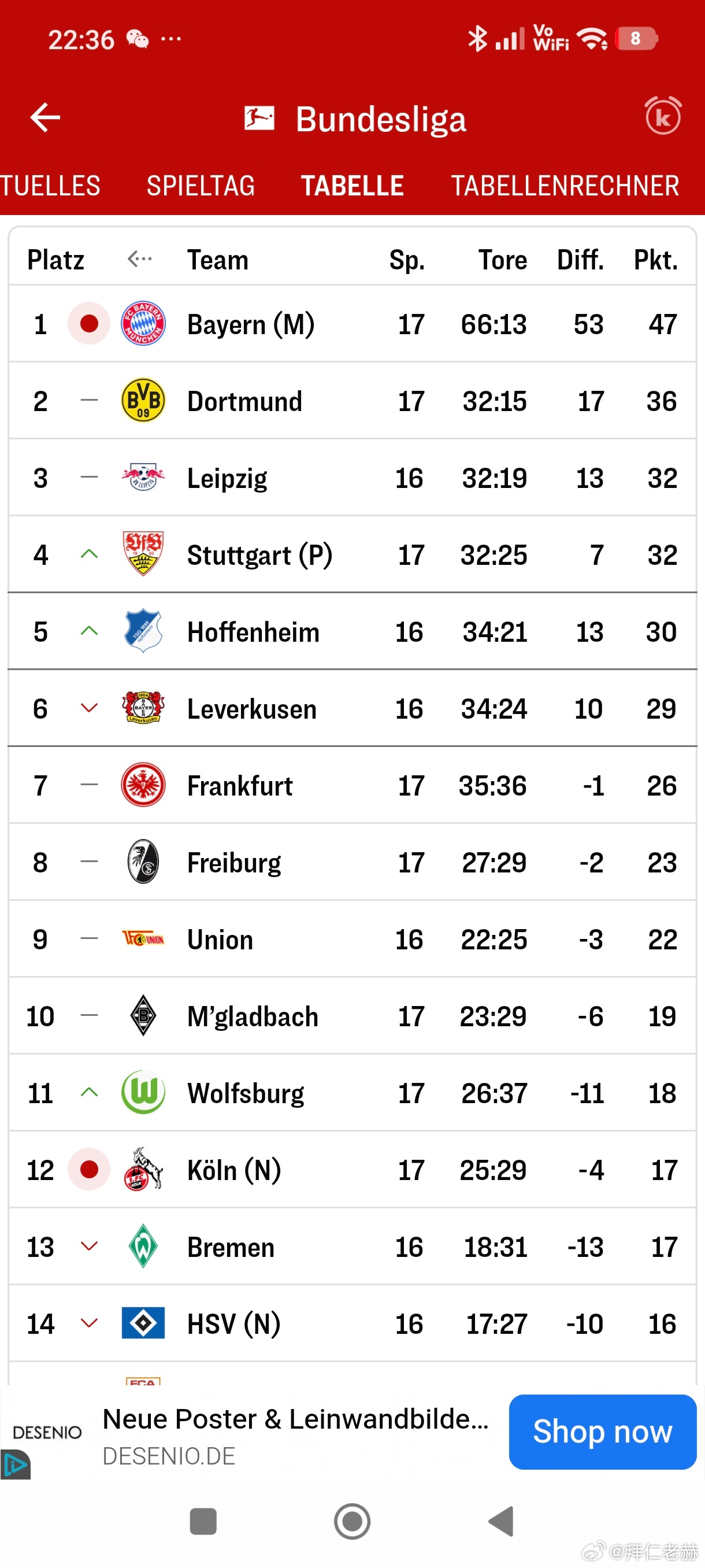［德甲史上最牛叉的半程冠军］15胜2平0负，进66球，失13球！拜仁