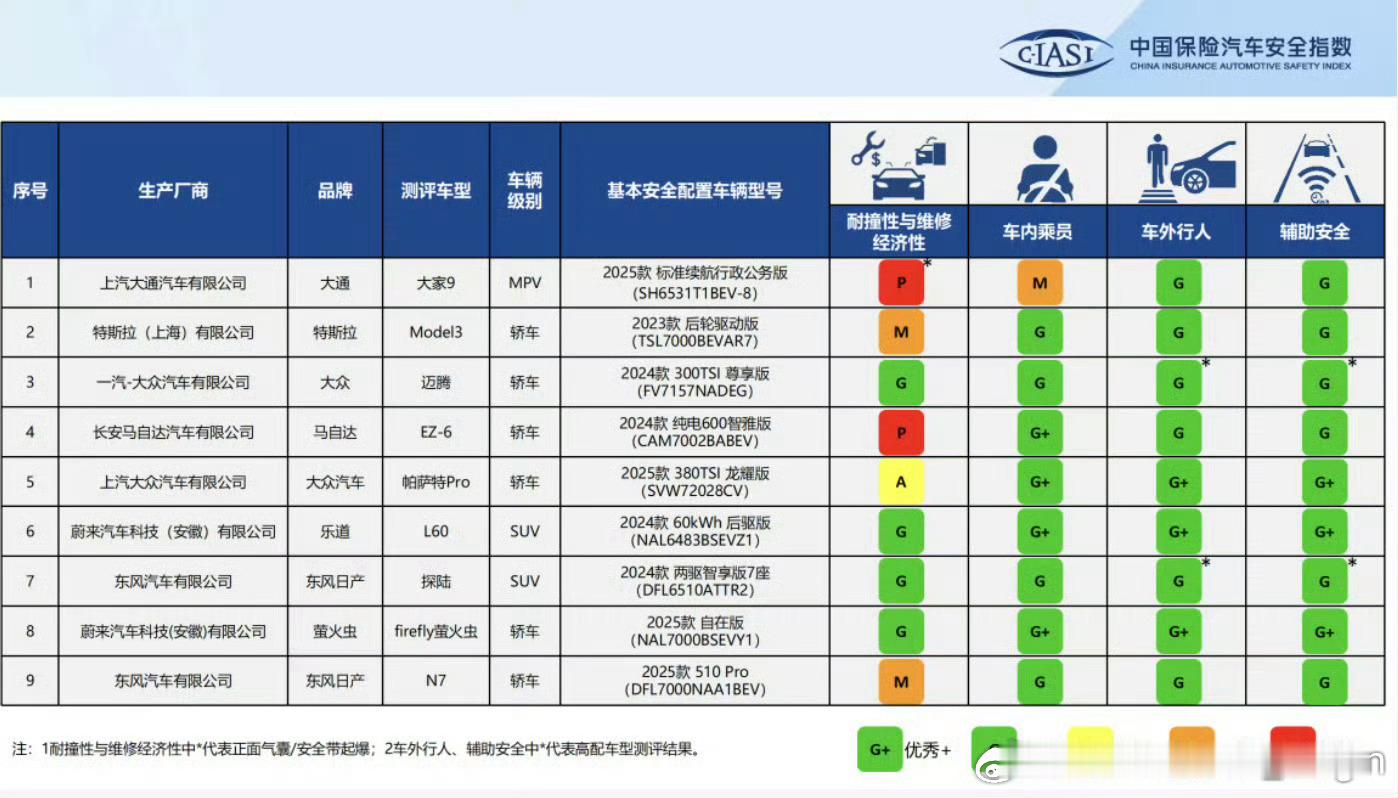 很多人注意到，在萤火虫与其它品牌车型的对比中，还出现了乐道L60作为参考。[66