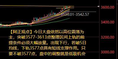 【7月30日阿正A股盘前分析：今日大盘依然以高位震荡为主】

提示：整理区间35