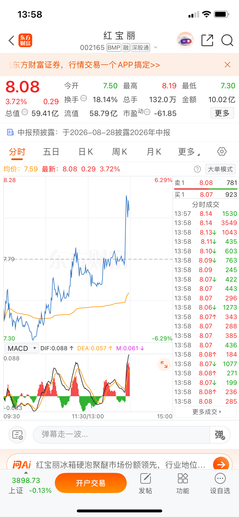 兄弟们，红宝丽也拉起来4个点了，我说过，该来的都会来的，对吧！来，同船的扣1，观