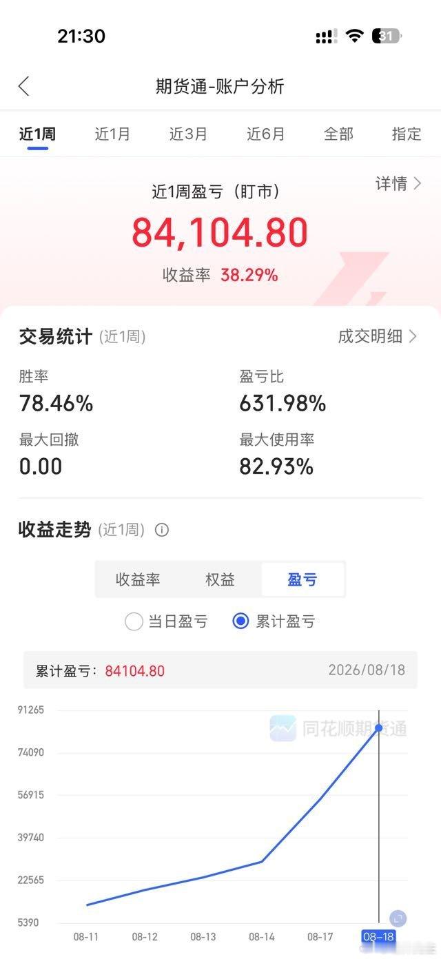 兄弟们，颇丰期货
