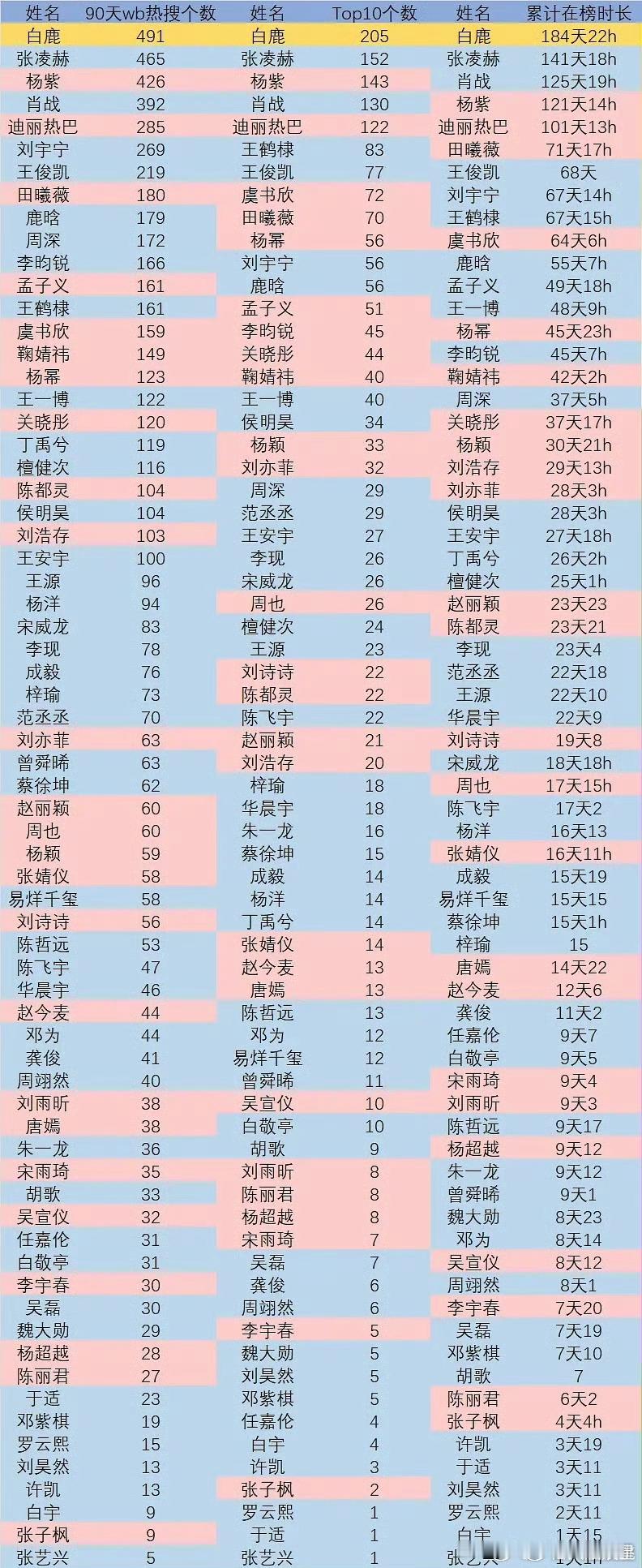 花钱如流水，鹿姐断层登顶了～ 