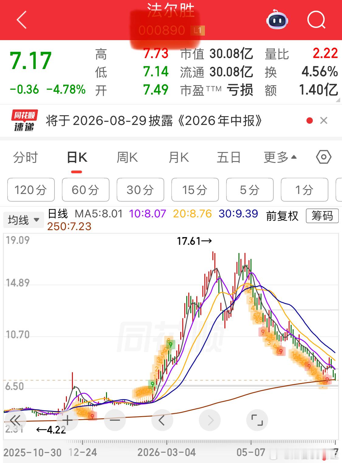 你看到的是几个亿他当了大股东，实际上他买了几十亿翻了几倍，留下的只是利润冰山一角