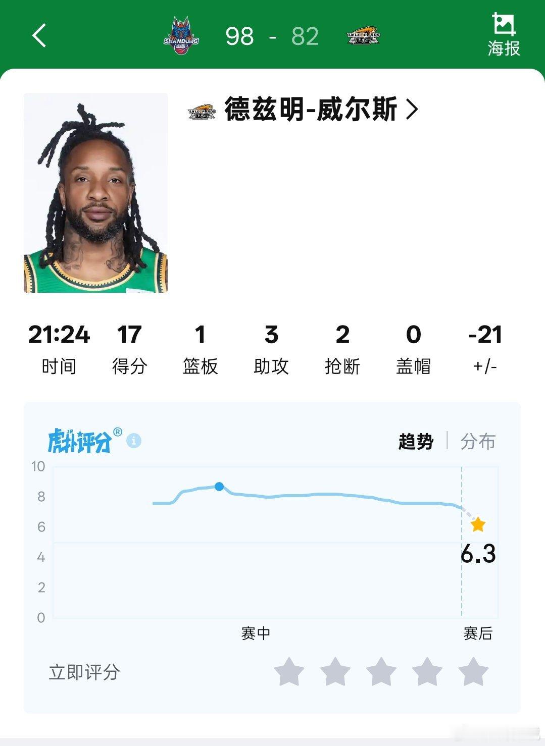 球员自己想走，最后还给了续约合同cba季后赛