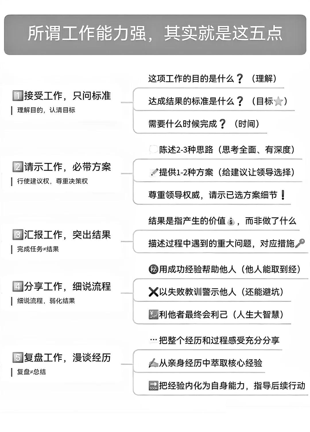 一个企业员工执行力强的五个标准
总裁学对课首选世华课