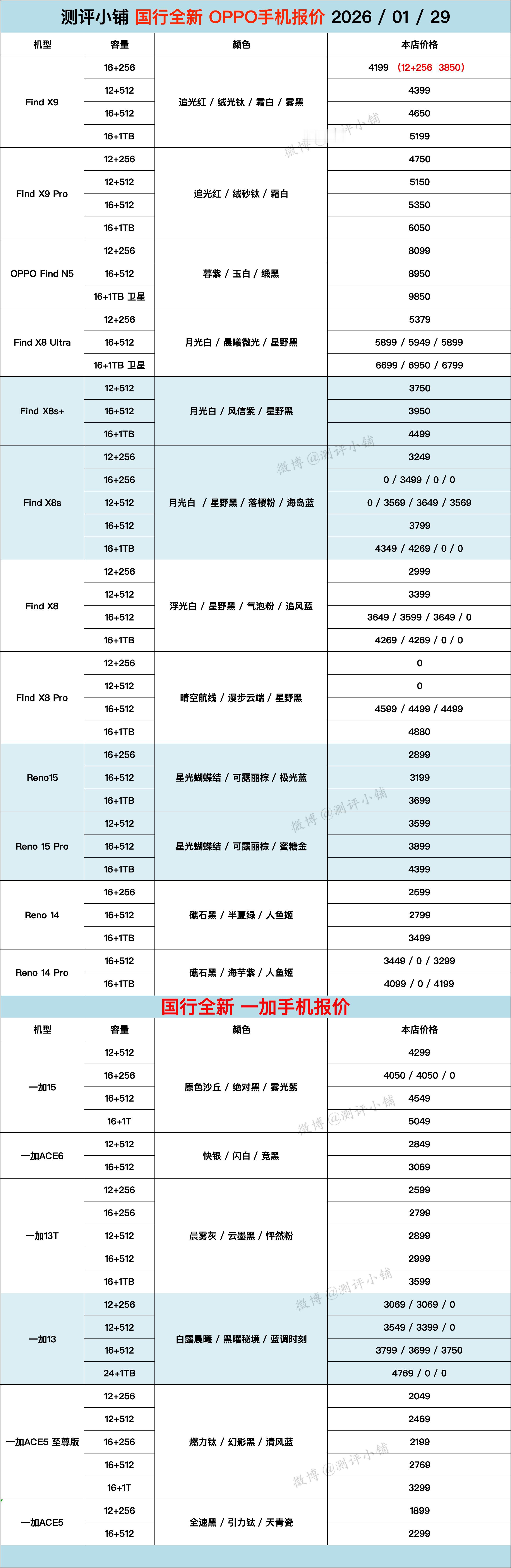 01-29国行全新机，华为Mate80 Pro Max，Nova14系列，iPh