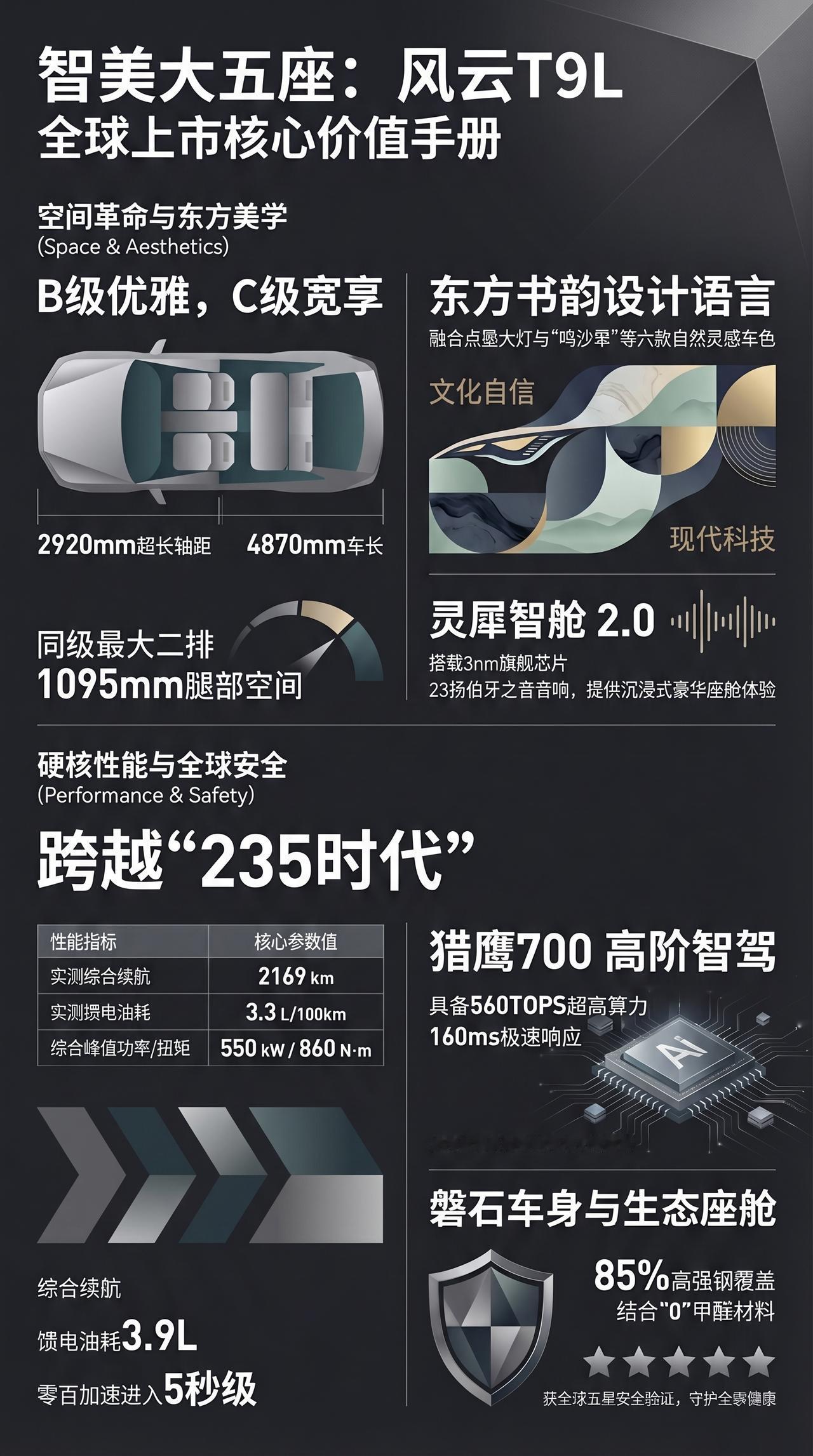 一图看新车 风云T9L 智美大五座
智美大五座风云T9L全球上市 风云T9L上市