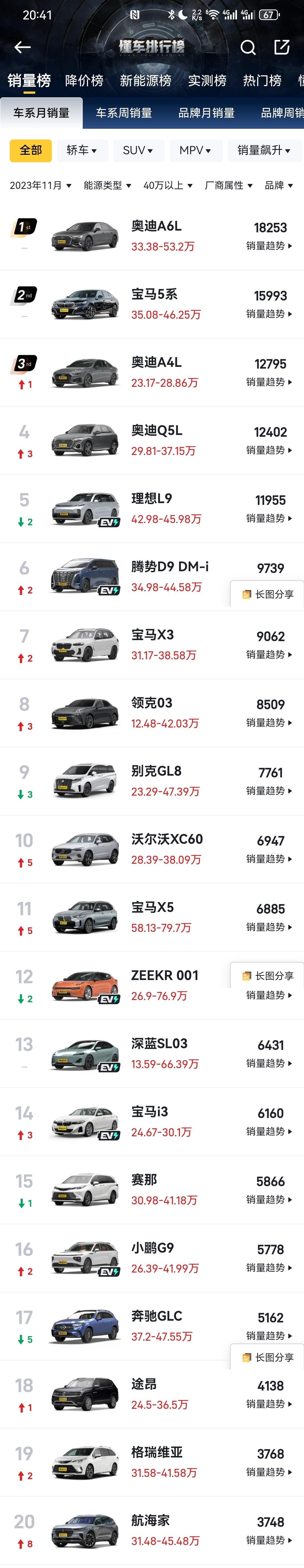 售价40万以上的菜鸡燃油车市场大得很，足够养出来好几台新能源掠食者了