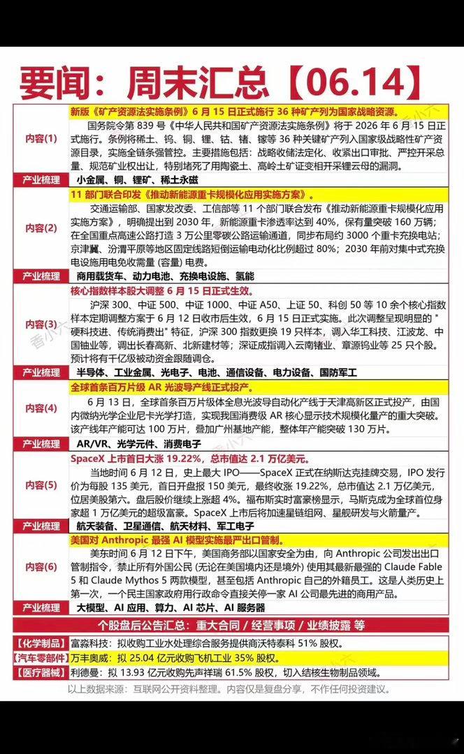 6.14周日  晚间  财经热点信息参考！1.小金属：铜锂稀土2.动力电池、充电