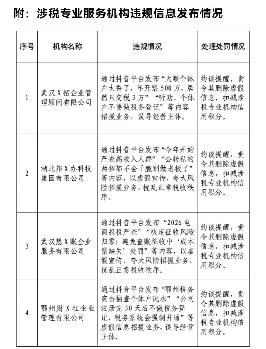 湖北省多家涉税专业服务机构违规发布虚假信息被查处1