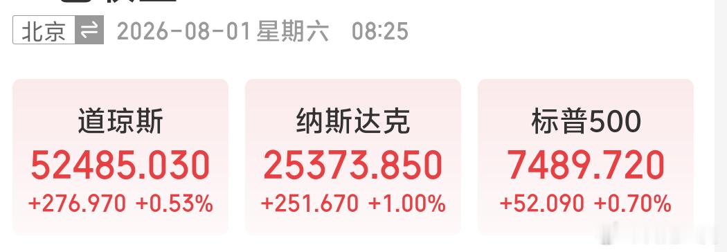 早啊真服了，周六想多睡一会，任性一下，等到中午再发早安，没想到这个点就已经醒了。