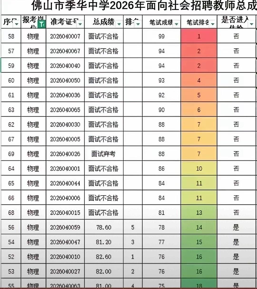 面试才是生死门！

（图片来自网络）