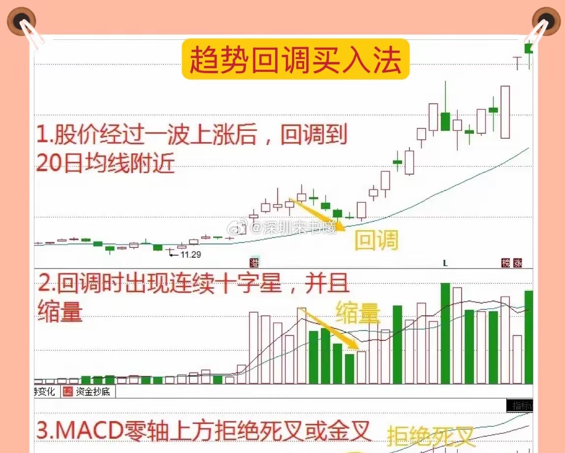 炒股其实很重要的就是看懂趋势，跟随趋势，然后成为趋势，可是很多时候当我们发现趋势