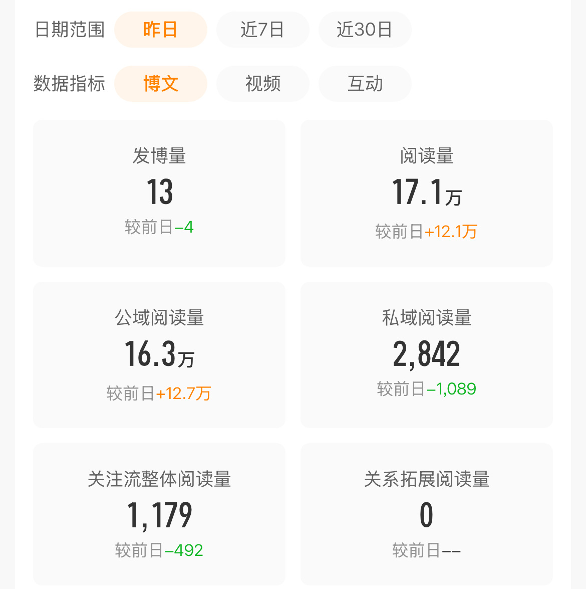 这东西有时好有时坏。又跟我互动的吗、会统一回访🐻 