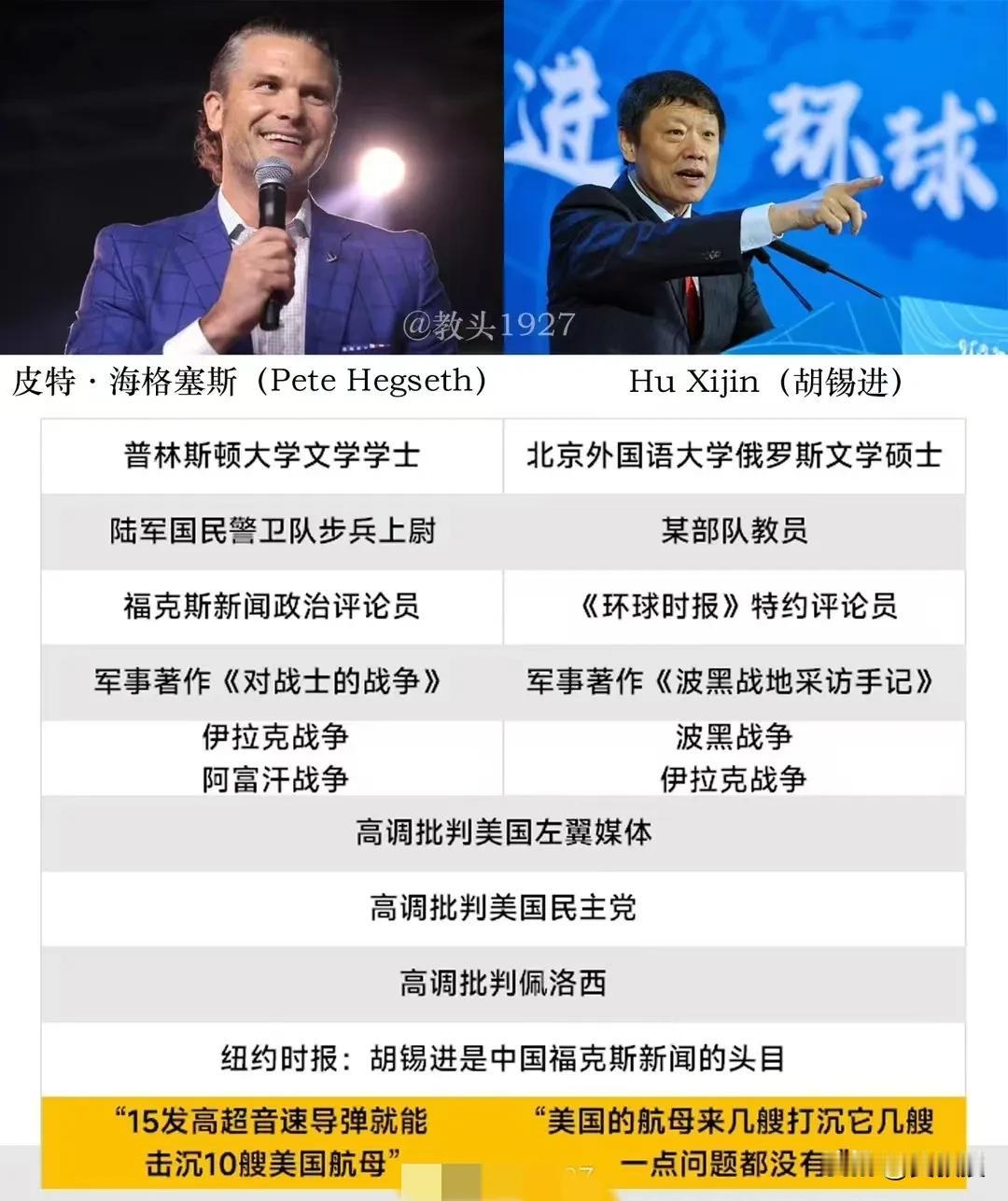 关于这个比较
您怎么看？