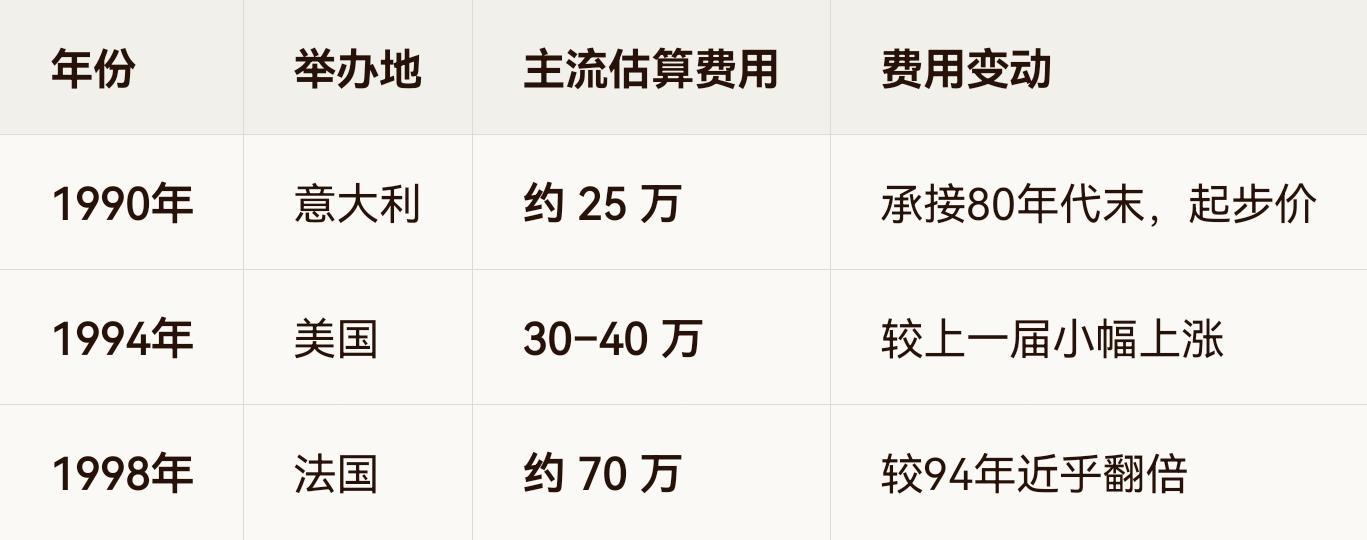 国际足联上世纪收我们的转播费用：国际足联急了